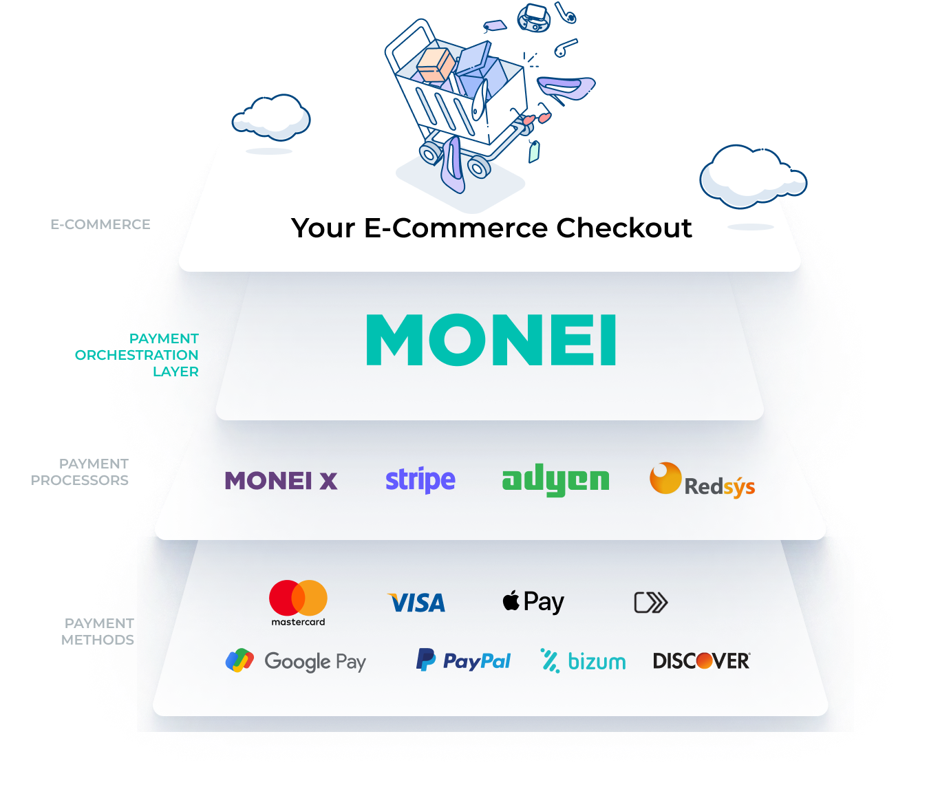 Grow your revenue with payments orchestration